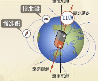指北針 原理